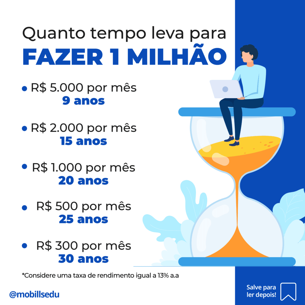 os homens mais ricos do mundo primeiro milhão