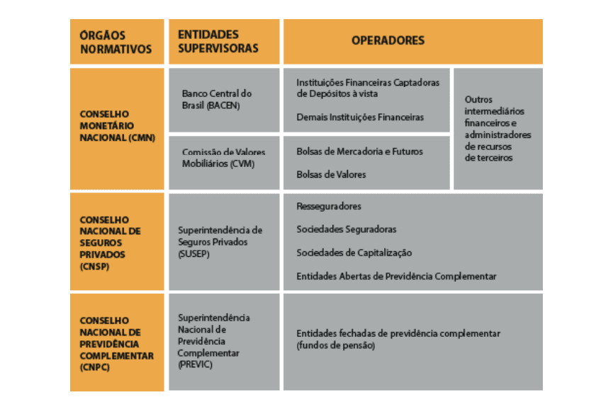 Fundos de Investimento e Previdência Complementar - Mercado Financeiro e de  Capital