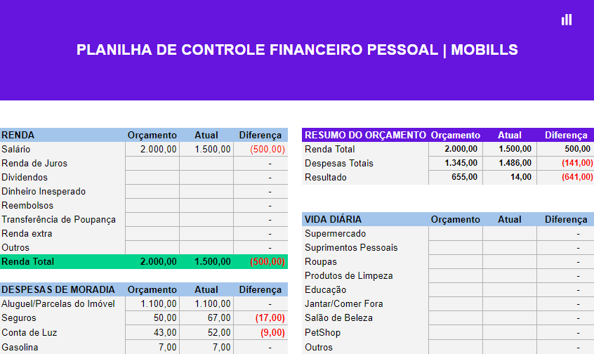 planilha de controle financeiro mobills excel ou google sheets