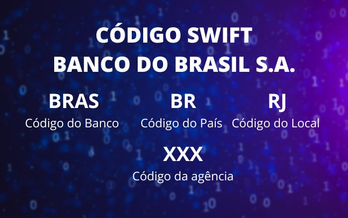 código swift do banco do brasil