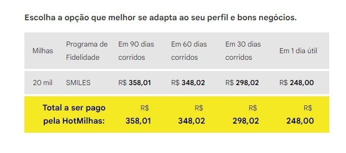 Cotação Hot Milhas para Gol