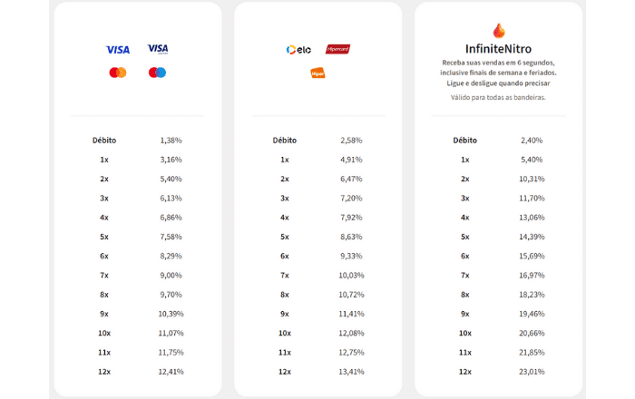 Infinity pay é seguro - Minha Máquina de Cartão